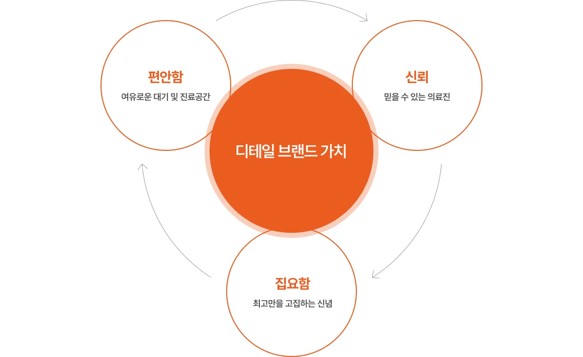 서울디테일치과 의료진 약력
