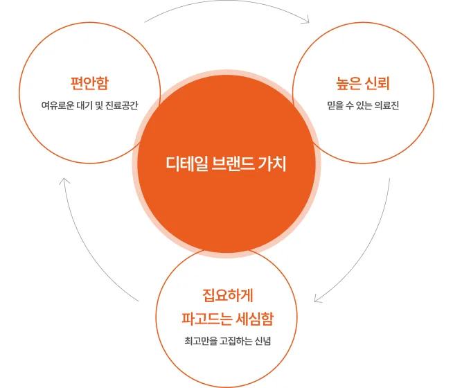 서울디테일치과 의료진 약력 2